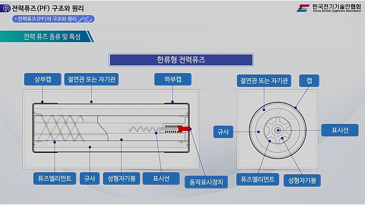 과정썸네일